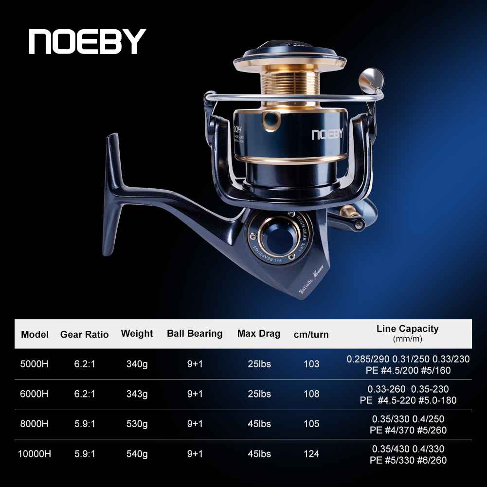 Noeby Infinite Power Spinning  - Outdoor Power Reel review and price