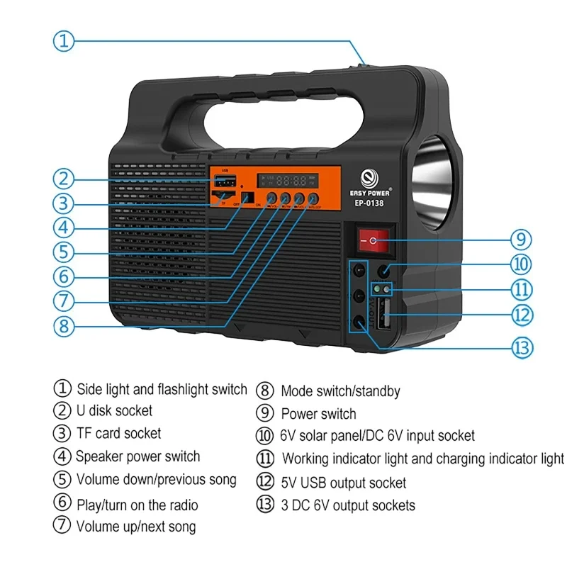 Outdoor Portable Solar Lightin - Outdoor Power Distribution Panel review and price