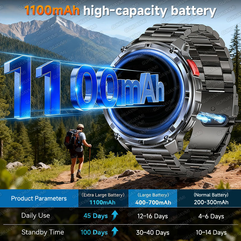New Military T-Rex3 Ultra 1100 - Outdoor Power Meter Box review and price