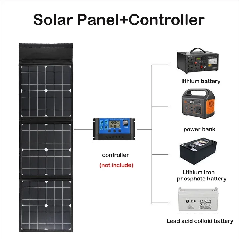 DC+USB Fast Charge 18V 100W Fo - Outdoor Power Distribution Panel review and price