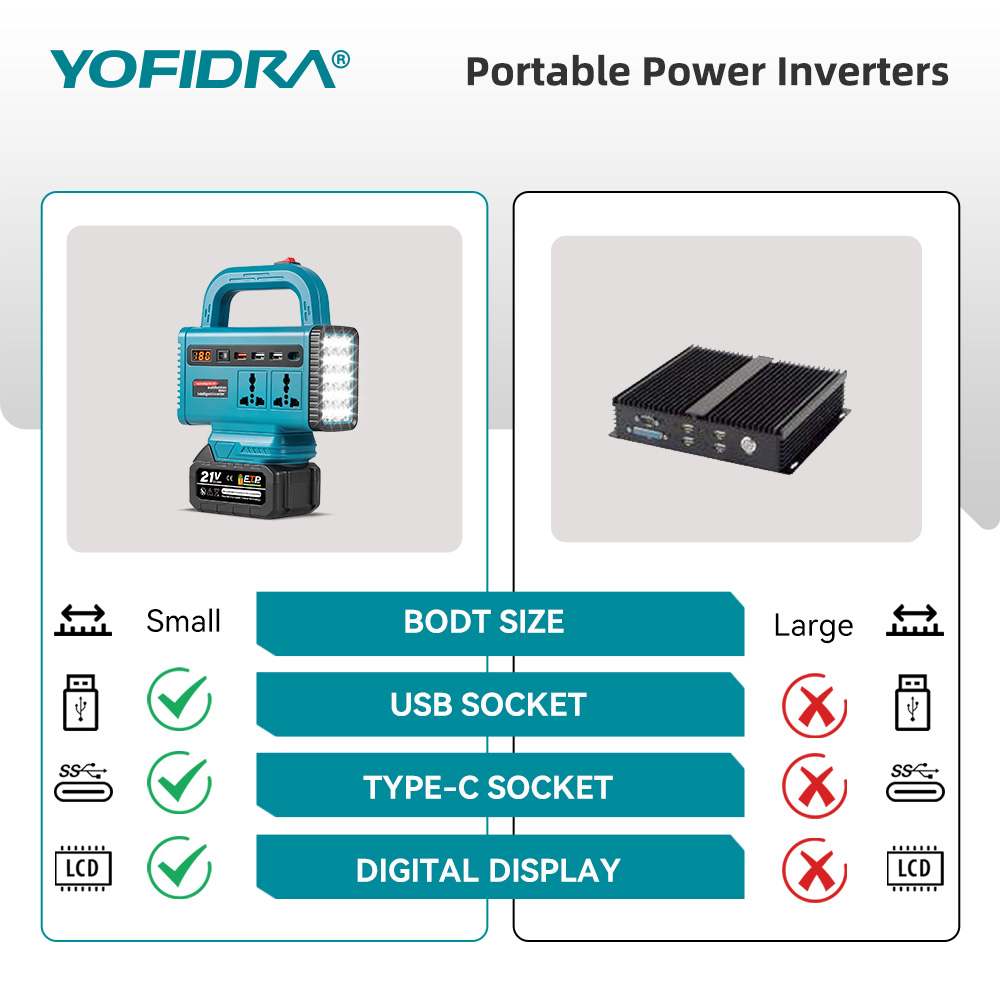 YOFIDRA 220V Portable Power In - Outdoor Power Hub review and price