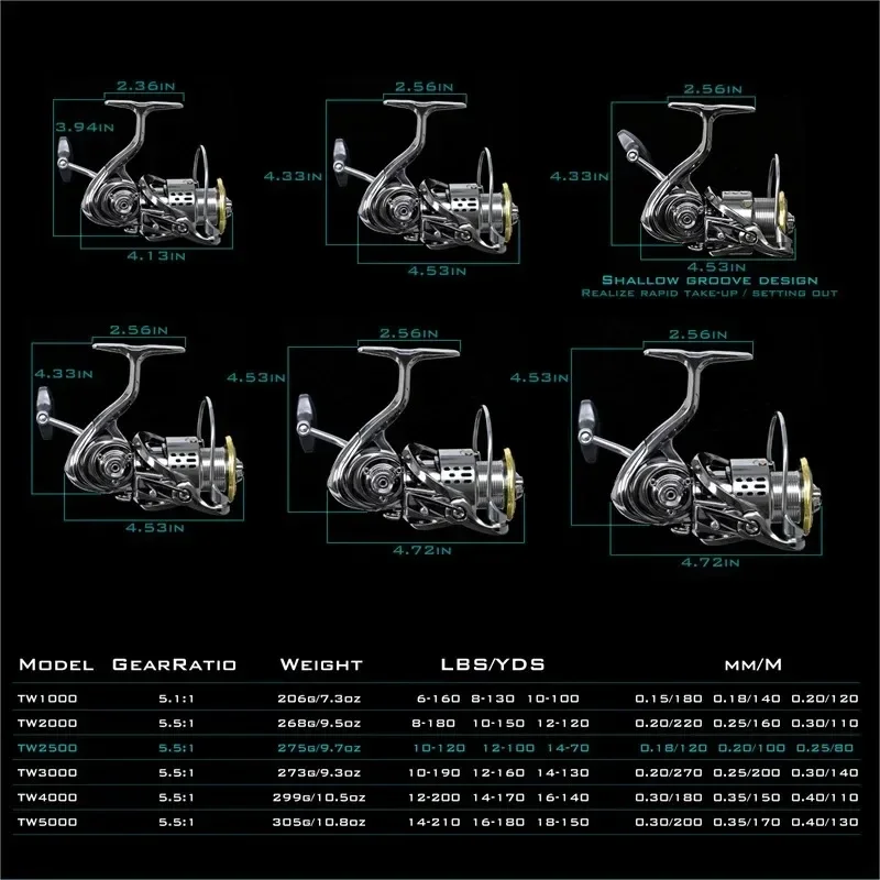 Okuma All Metal Rust Proof Smo - Outdoor Power Reel review and price