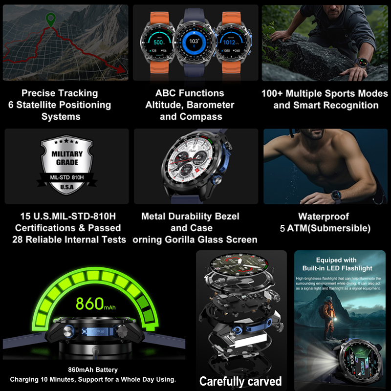 2026 Military GPS Smartwatch O - Outdoor Power Meter Box review and price