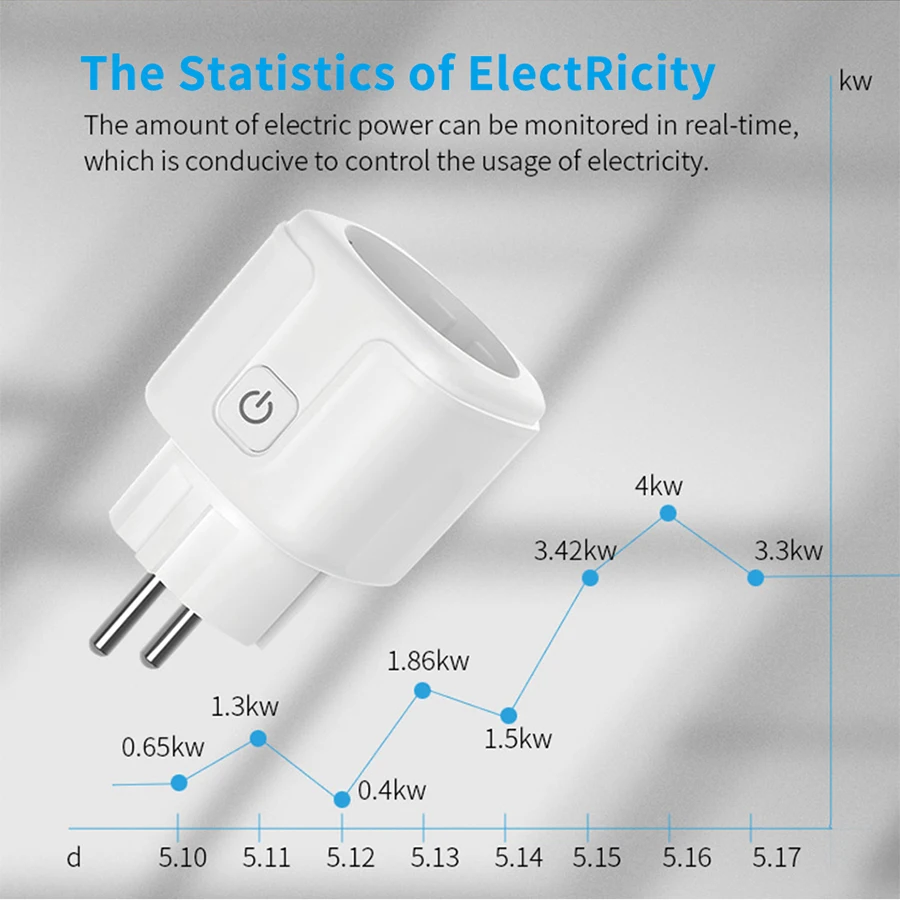 Tuya Smart Socket EU 16A AC100 - Outdoor Power Hub review and price